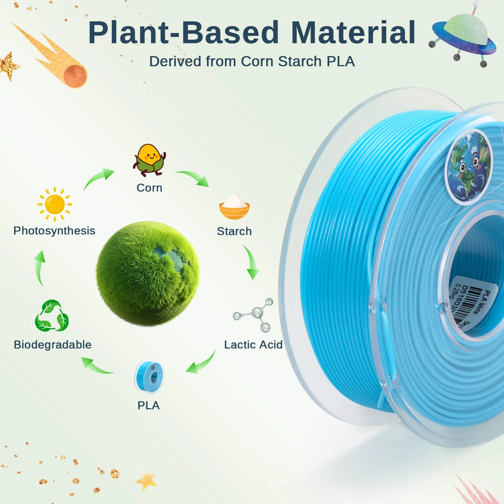 PLA Filament 1.75mm, Planet Explorer 8-Color Mini Spool Bundle, 250g Each, High-Speed PLA, +/-0.02mm Accuracy, Easy-to-Print, Compatible with Most FDM 3D Printers