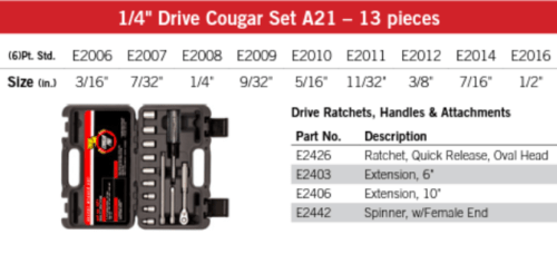Cougar Pro Socket Wrench Set 1/4" Drive SAE 13 Pieces A21