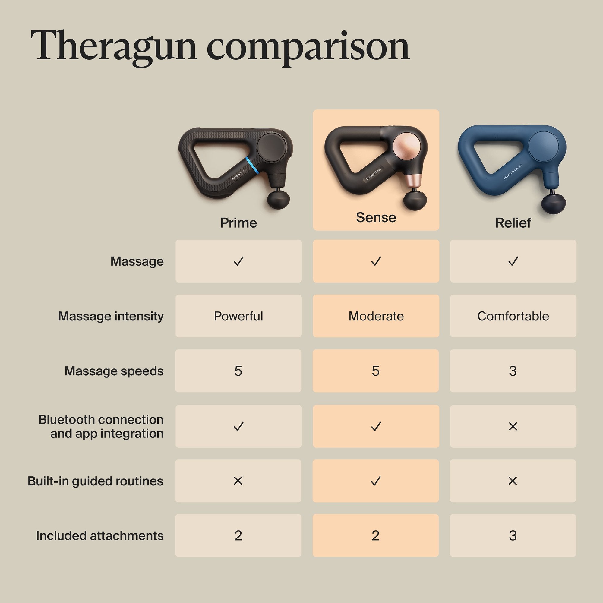 Hand-Held Massager Theragun Sense 2
