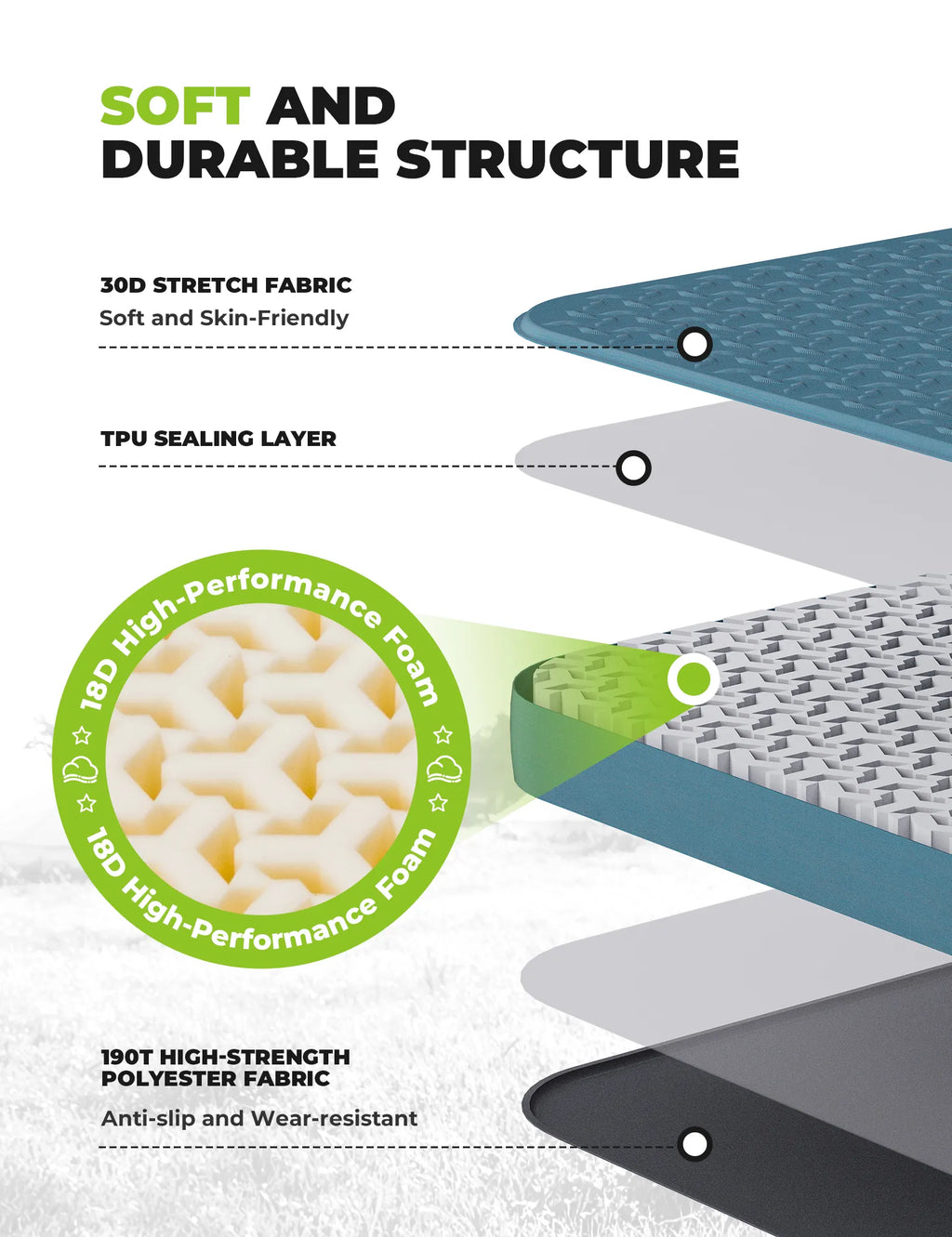 Portable Inflating Sleeping Pad with Foam for Camping